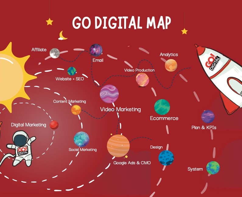 go digital map